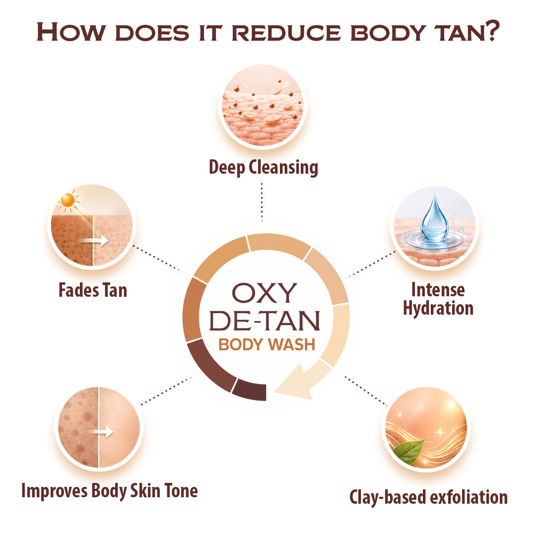 Oxy-De-Tan Clay Foaming Body Wash - Removes Tan & Dead Skin, Glowing & Lightens Skin with Essential Oils - Keya Seth Aromatherapy