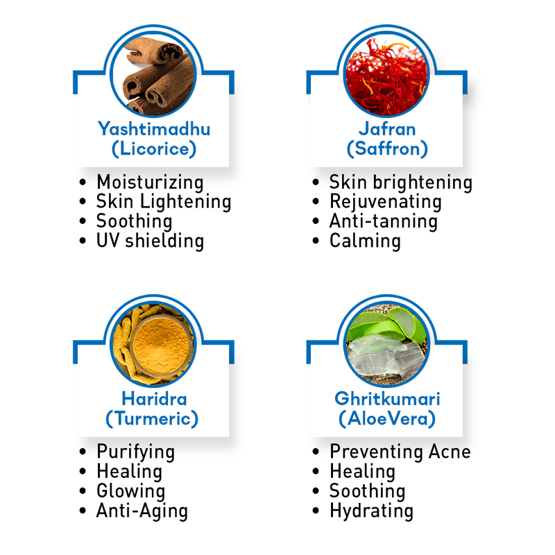 Fresh Dew Daily Face Moisturizer Oily Free Quick Absorbing Non-Sticky, Flawless skin Lotion for Oily Skin - Keya Seth Aromatherapy