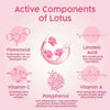 Fresh Look Lotus Face Wash, Mild, Hydrating, Moisturizing, Foaming, For Extremely Dry & Dehydrated Skin - Keya Seth Aromatherapy